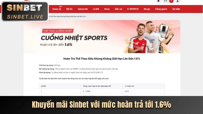 Khuyến mãi nạp tiền lần đầu 23win1